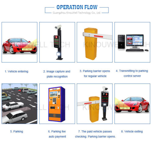 Kinouwell License Plate Recognition Parking System Kinouwell